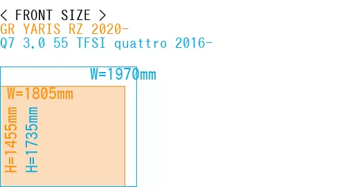 #GR YARIS RZ 2020- + Q7 3.0 55 TFSI quattro 2016-